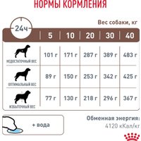 Сухой корм для собак Royal Canin Gastrointestinal 15 кг