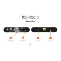 Портативный усилитель iFi audio Hip-DAC 3