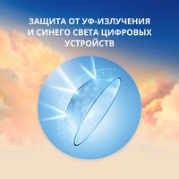 Контактные линзы Alcon Total 30 Sph-4.75 R8.4 D14.2