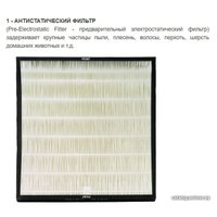 Очиститель воздуха Zepter Therapy Air iON PWC-570