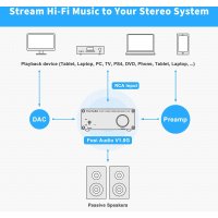 Усилитель мощности Fosi Audio V1.0G