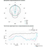 Проводной микрофон Sony ECM-B1M