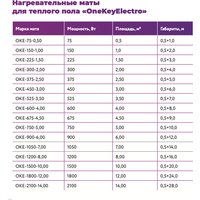 Нагревательный мат OneKeyElectro OKE-900-6.00 2284481
