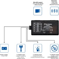 Автомобильный GPS-трекер Teltonika FMB900