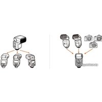 Вспышка Godox ThinkLite TT685N i-TTL для Nikon
