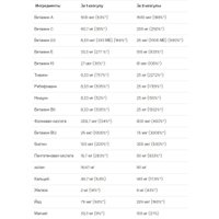 Витамины, минералы Vplab Ultra Women's Multivitamin Formula (90 капсул)