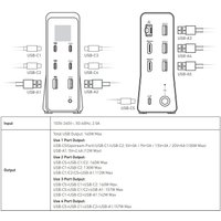 Док-станция Anker Prime A83B6 160W Charging Station 14-in-1