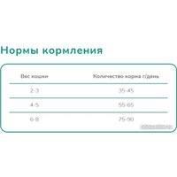 Сухой корм для кошек Melwin Adult с атлантическим лососем 10 кг