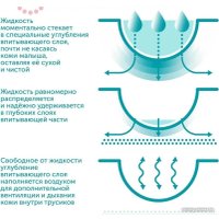 Трусики-подгузники Lovular Hot Wind L 9-14 кг 429737 (40 шт)