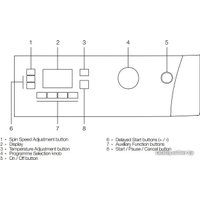 Стиральная машина BEKO WMB 71243 LBB