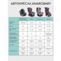 Детское автокресло Amarobaby Baby Comfort AB222008BC/1309 (зеленый/черный)