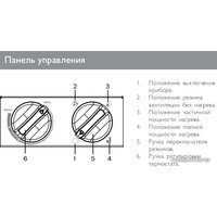 Электрическая тепловая пушка ZILON ZTV-2C N1