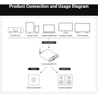 Усилитель мощности Fosi Audio MC101