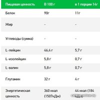 BCAA RPS Nutrition BCAA 8:1:1 (зеленое яблоко, 500г)