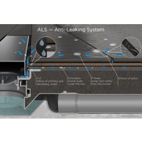 Трап/канал Pestan Confluo Slim Line 850 258739 13100029