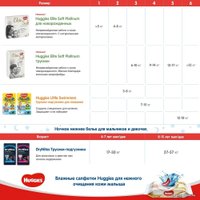 Трусики-подгузники Huggies Elite Soft Platinum 2 (82 шт)