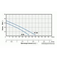 Насосная станция Unipump Акваробот JS 100-24