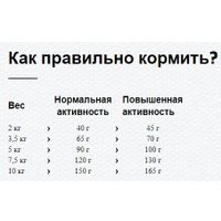 Сухой корм для собак Happy Dog Mini Toscana. Утка и лосось 61300 10 кг