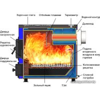 Отопительный котел Везувий Эльбрус-18П
