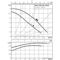 Циркуляционный насос Wilo TOP-SD 40/15 (1~230 V, PN 6/10)