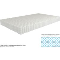 Матрас Kondor Simpo Mini 90x200 (жаккард)