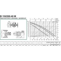 Циркуляционный насос DAB B 110/250.40 M