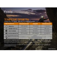 Фонарь Fenix HM23