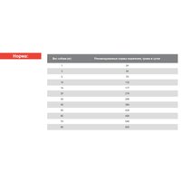 Сухой корм для собак Blitz Adult Senior 15 кг