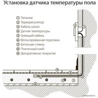 Терморегулятор Werkel W1151108 a051624 (черный матовый)