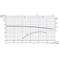 Скважинный насос IRCEM DL2BM07S