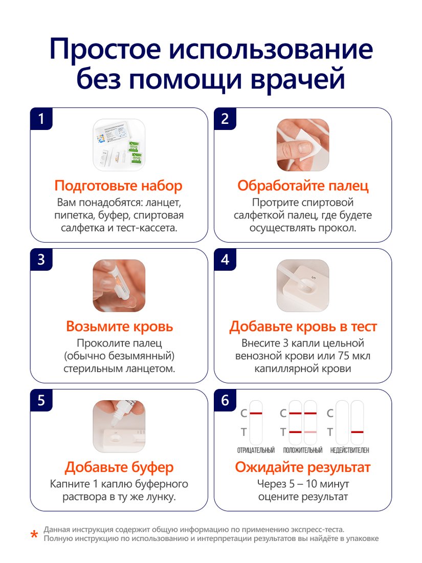 Тест на антиген Ассомедика на CA 125