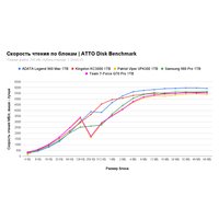 SSD Samsung 980 Pro 1TB MZ-V8P1T0BW