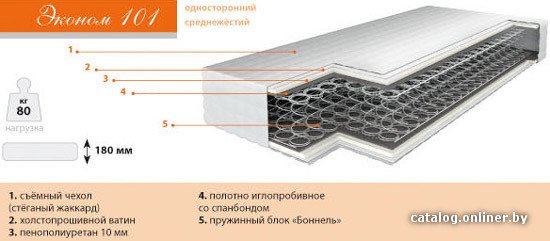 

Матрас Барро Эконом 101 80х186-200