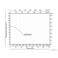 Фекальный насос A&P Marvel 7000