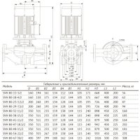 Циркуляционный насос Unipump SVH 80-13-3/2