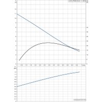 Дренажный насос Grundfos Unilift AP 50B.50.08.1.V