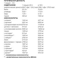 Протеин сывороточный (концентрат) Fitmax Pure American (750 г, земляника)