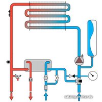 Отопительный котел Ferroli Divatech D HF32