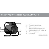 Электрическая тепловая пушка ZILON ZTV-5C N1