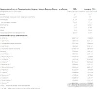 Протеин сывороточный (изолят) Nutrend 100% Whey Protein (1000г, ваниль)