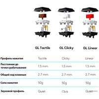 Клавиатура Logitech G815 GL Linear 920-009007