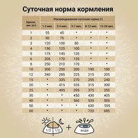 Сухой корм для собак Craftia Natura для щенков средних и крупных пород с ягненком и перепелкой (7кг)