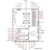 Материнская плата MSI MEG X570 Unify