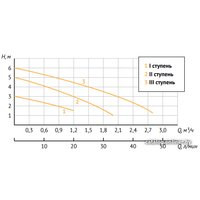 Циркуляционный насос Unipump PН 20-60 130