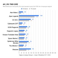 Видеокарта ASRock Radeon RX 7900 GRE Steel Legend 16GB OC RX7900GRE SL 16GO