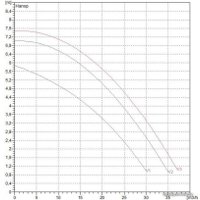 Циркуляционный насос DAB BPH 60/340.65 T