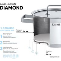 Кастрюля Guffman Diamond Q03-00116R