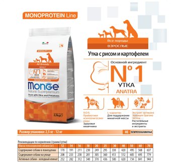 Сухой корм для собак Monge Speciality Line Monoprotein С уткой, рисом и картофелем 12 кг