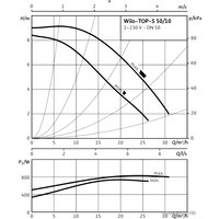 Циркуляционный насос Wilo TOP-S 50/10 (1~230 V, PN 6/10)