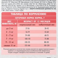 Сухой корм для кошек Brit Кеа Cat Adult Delicious Taste с индейкой и уткой 7 кг